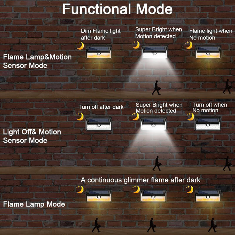 Moderne minimalistische drehbare LED-Wandleuchte