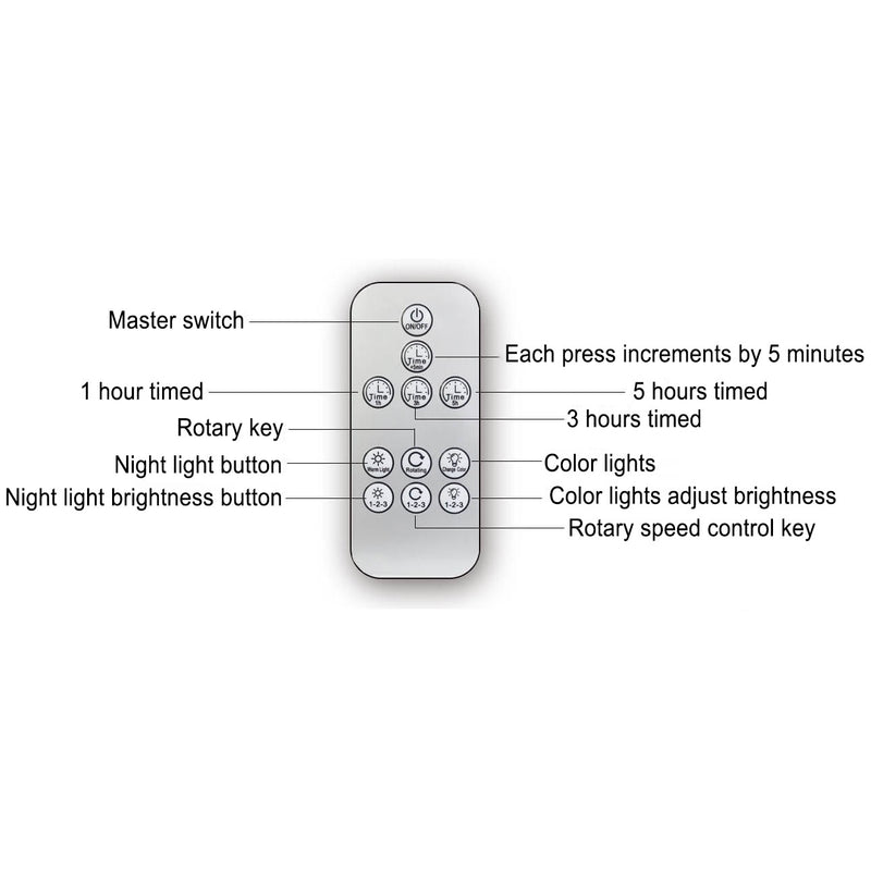 Veilleuse de Projection ABS moderne et créative en forme d&